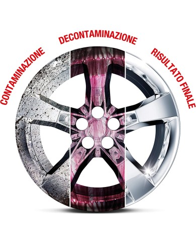 copy of Additivo per Ad Blue